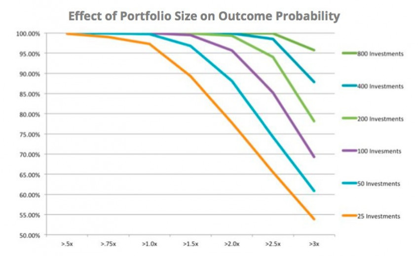 gallery/startup-portfolio-diversification-strategy